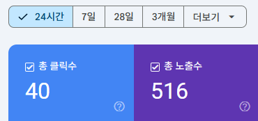 확 줄어든 사이트 노출수와 클릭수 노출수가 오체분시됐어!